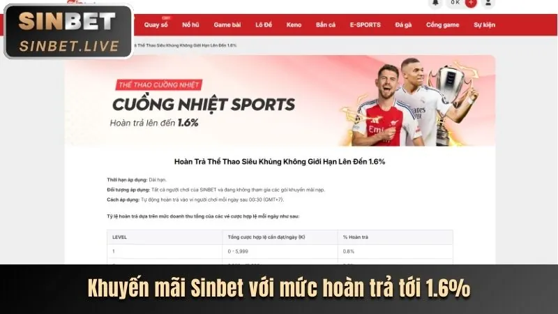 Khuyến mãi độc quyền trên ứng dụng v99